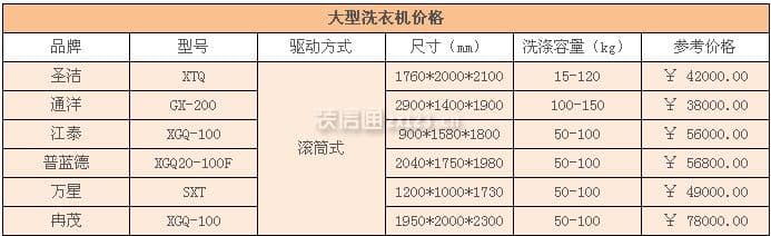 大型洗衣机