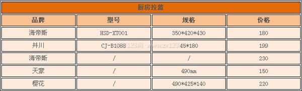橱柜拉篮