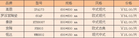 防潮地砖