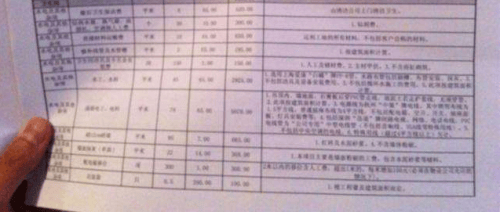 装修清单哪些问题要注意
