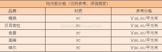 阳光板图3