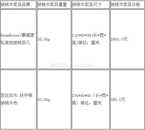 胡桃木家具图3
