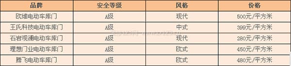 车库门