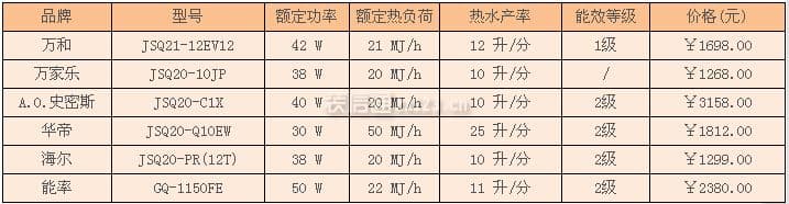 煤气热水器