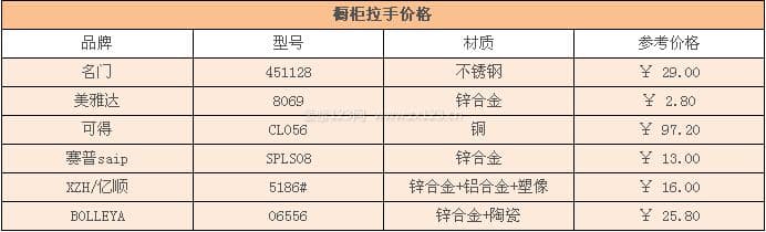 橱柜拉手