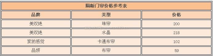 隔断门帘