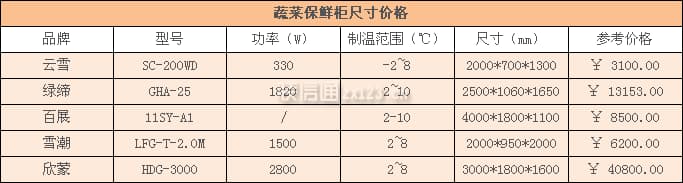 蔬菜保鲜柜图3