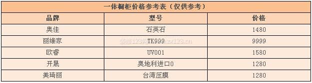 一体橱柜