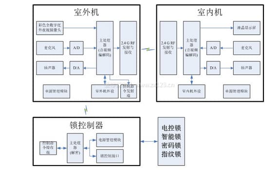 无线门铃图3