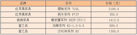 家用电脑桌