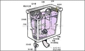 马桶水箱