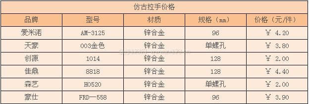 仿古拉手图3