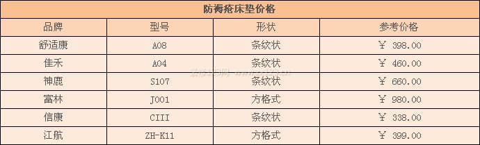 防褥疮床垫