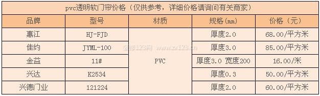 pvc门帘