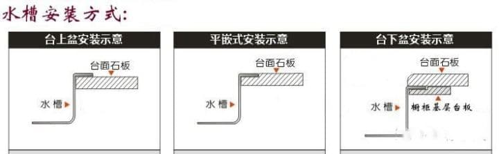 水槽安装是台下盆还是台上盆好?