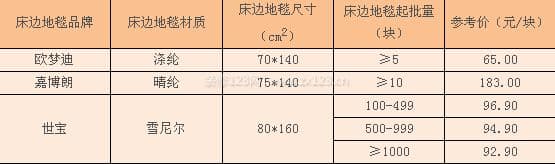 床边地毯