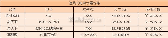 速热式电热水器