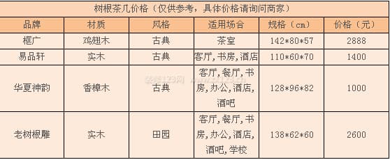 树根茶几