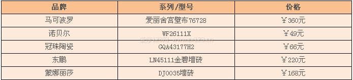 内墙砖