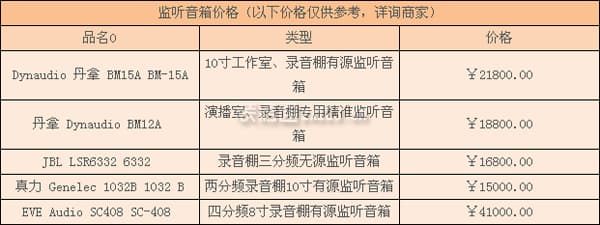 监听音箱