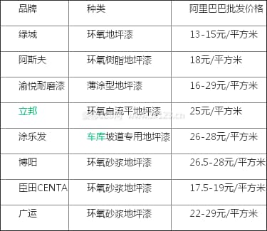 耐磨地坪漆