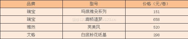 PVC壁纸