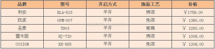 成品木门
