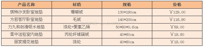 环保地垫