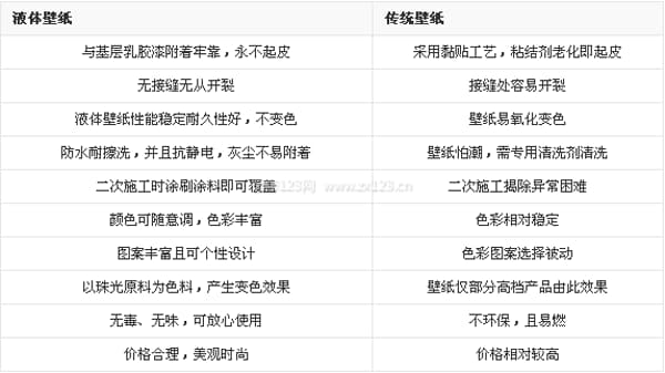 液体涂料