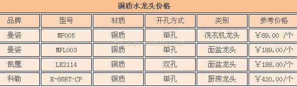 铜质水龙头