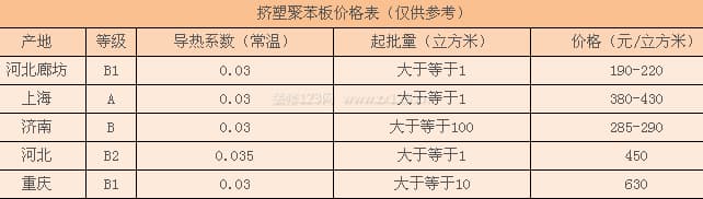 挤塑聚苯板
