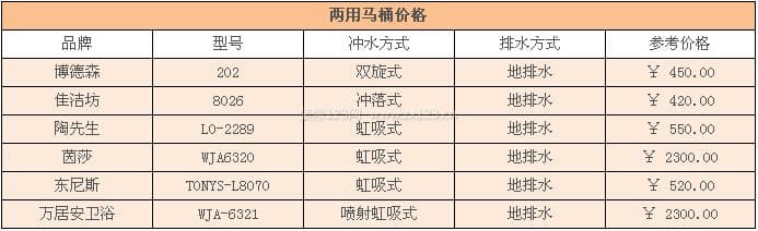 两用马桶图3
