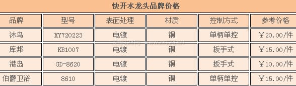 快开水龙头