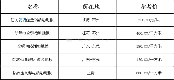 活动地板