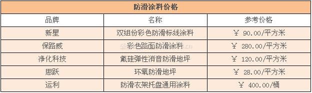 防滑涂料