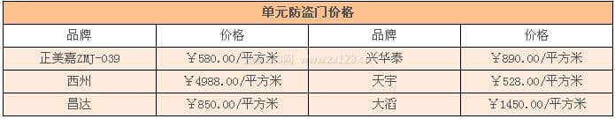 单元防盗门