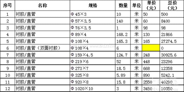衬胶管道