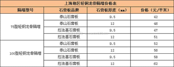 轻钢龙骨隔墙