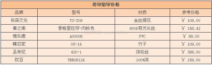 卷帘窗帘