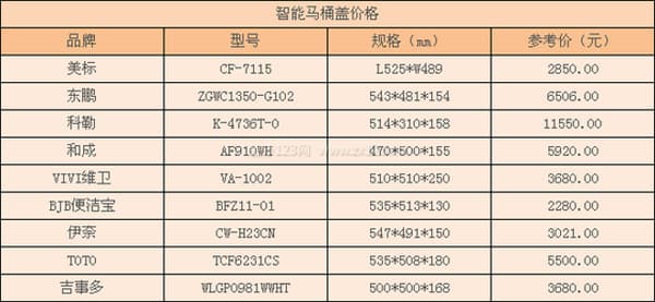 智能马桶盖