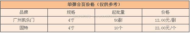 单弹合页图3