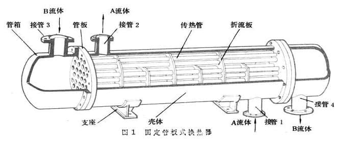 换热器原理是什么