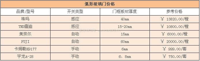 弧形玻璃门