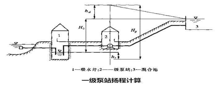 水泵扬程怎么计算