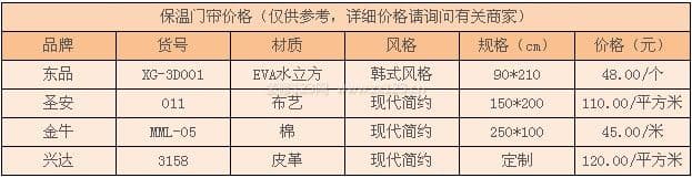 保温门帘图3