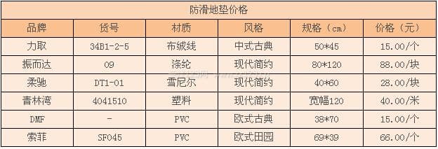 防滑地垫图3
