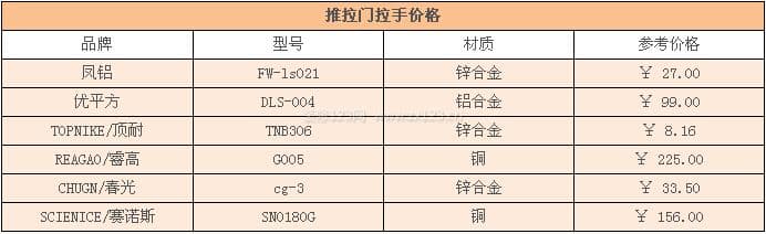 推拉门拉手