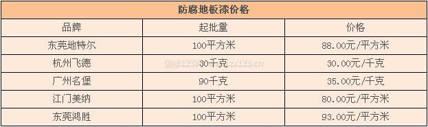 防腐地板漆