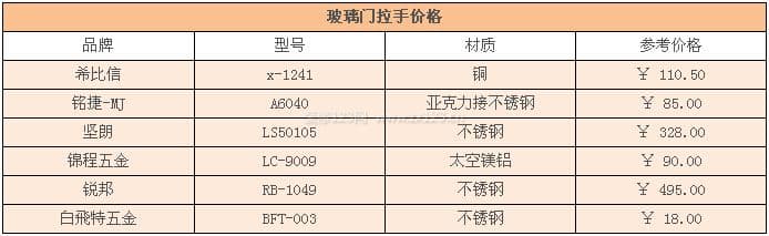 玻璃门拉手