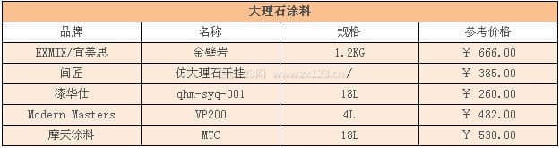 大理石涂料